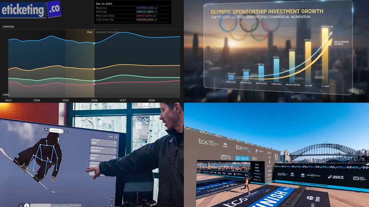 Olympic 2028 Tickets: Intuit Expands IDEAS Accelerator with LA28 Cohort
